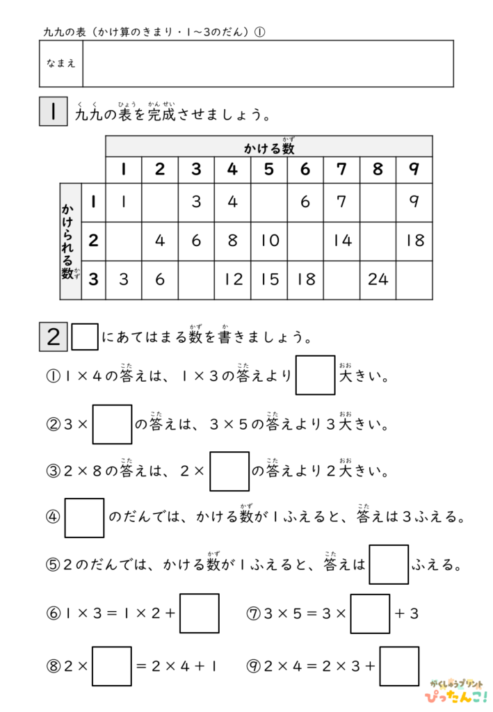 小学校2年生(小2)の九九の表のかけ算のきまり無料練習プリントのアイキャッチ画像