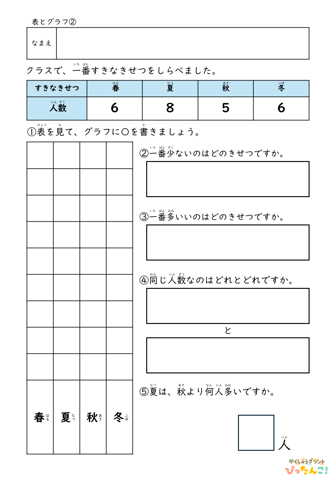 表とグラフの基礎プリント 小学生向け 表の数字をもとに〇で表す 数の比較と読み取りを学ぶ学習2
