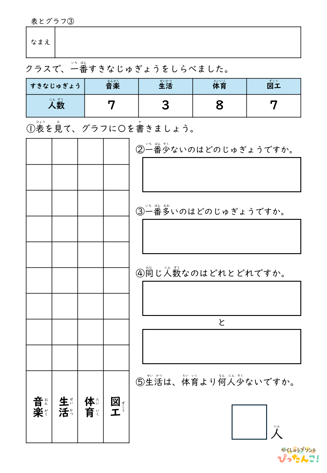 表とグラフの基礎プリント 小学生向け 表の数字をもとに〇で表す 数の比較と読み取りを学ぶ学習3