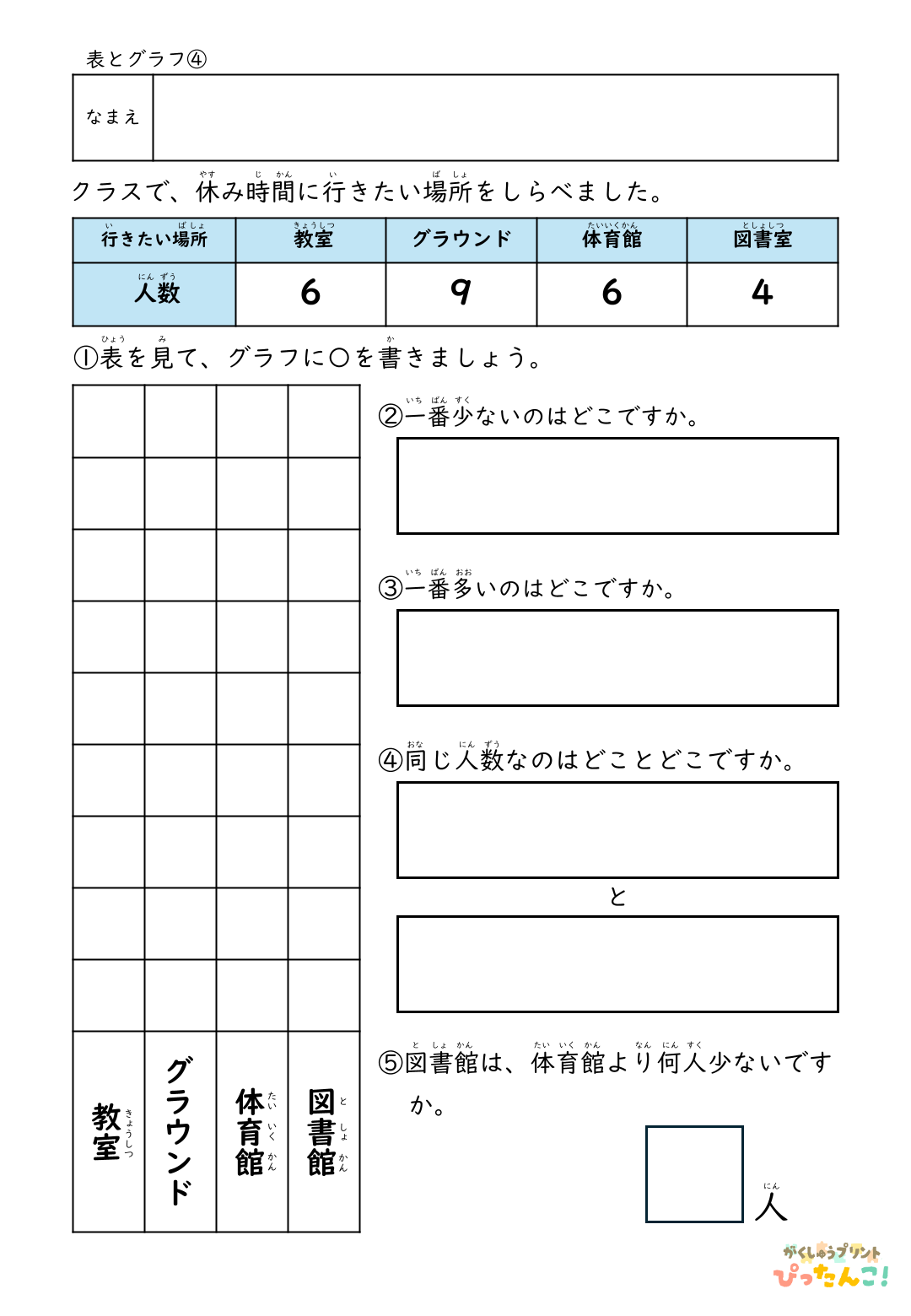 表とグラフの基礎プリント 小学生向け 表の数字をもとに〇で表す 数の比較と読み取りを学ぶ学習4