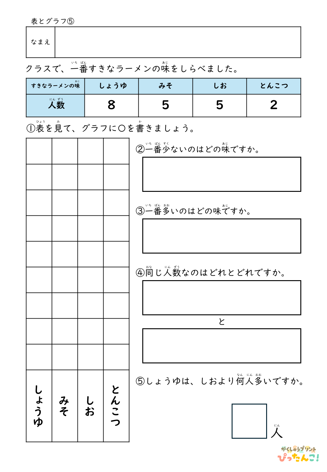 表とグラフの基礎プリント 小学生向け 表の数字をもとに〇で表す 数の比較と読み取りを学ぶ学習5