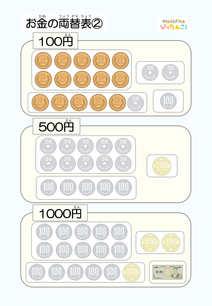 お金の両替プリント 小学生向け 5円から1000円の組み合わせを学ぶ 金銭の単位と価値を理解する学習2